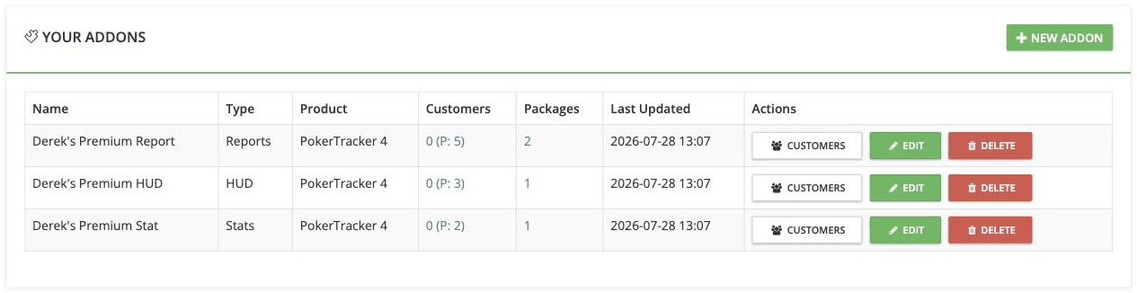 Manage Addons table listing three add-ons, each row offering CUSTOMERS, EDIT and DELETE buttons
