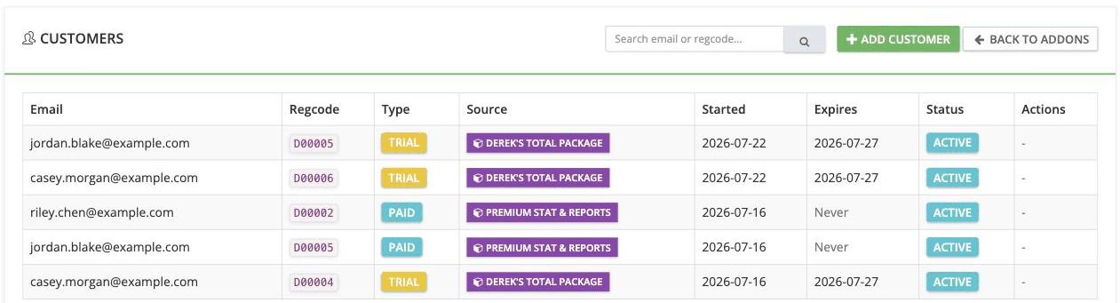 Add-on customer list with a Source column of package badges and no per-row actions