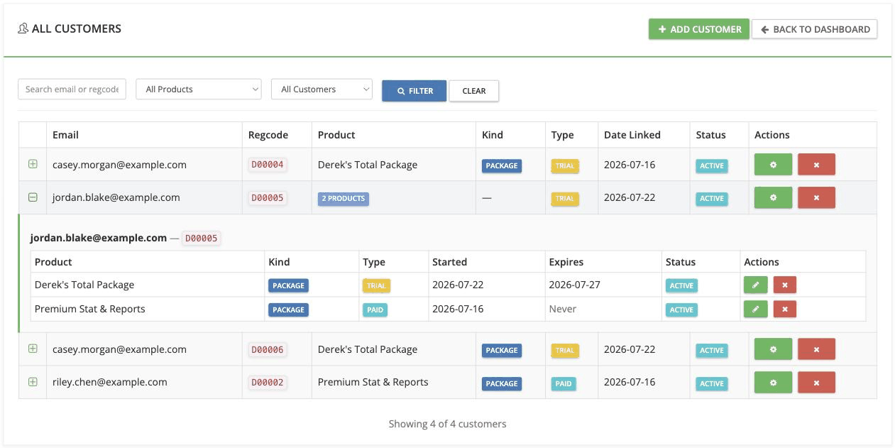All Customers view with one row expanded to reveal that customer’s two package accesses